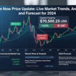 Gráfico de tendências de mercado Bitcoin, análise de preço e previsão para 2024