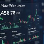 Análise do mercado de bitcoin com gráfico de preço atualizado para hoje